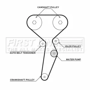 FIRSTLINE -Timing Belt Kit